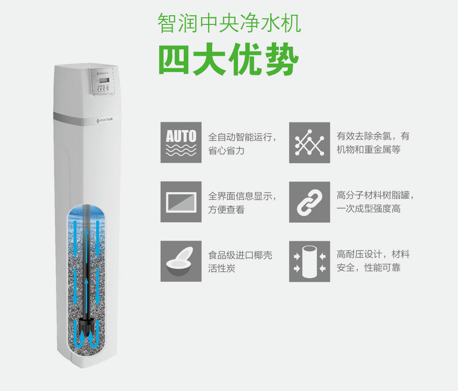 智潤(rùn)中央凈水機(jī)四大優(yōu)勢(shì)