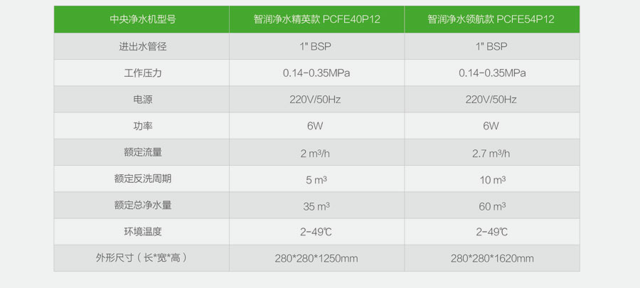 濱特爾中央凈水規(guī)格參數(shù)
