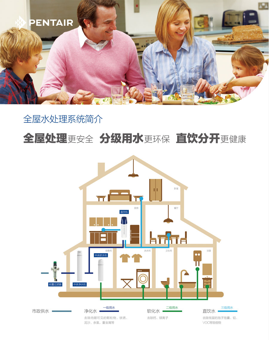 全屋水處理系統(tǒng)簡(jiǎn)介