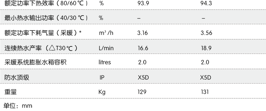 依瑪超級(jí)宙斯產(chǎn)品信息