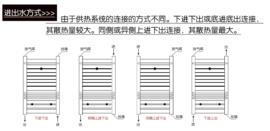 衛(wèi)浴背簍進(jìn)出水方式