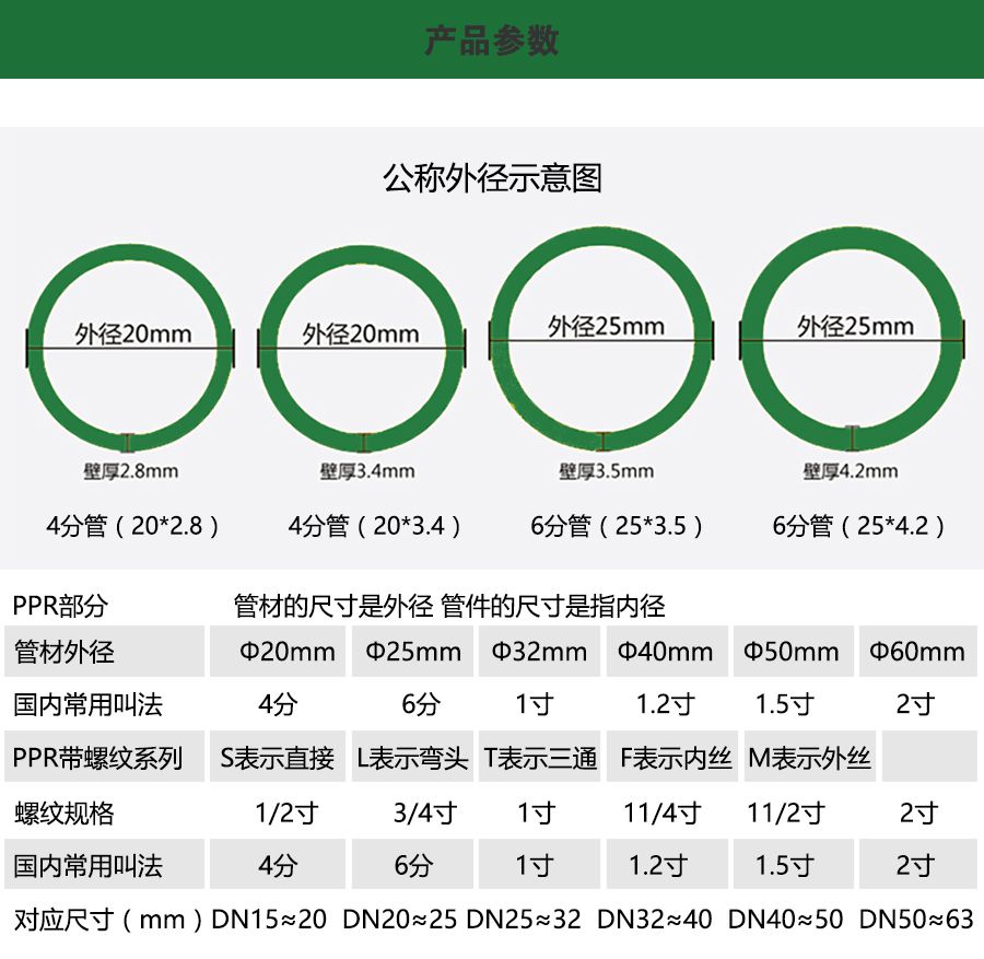 內(nèi)絲直接