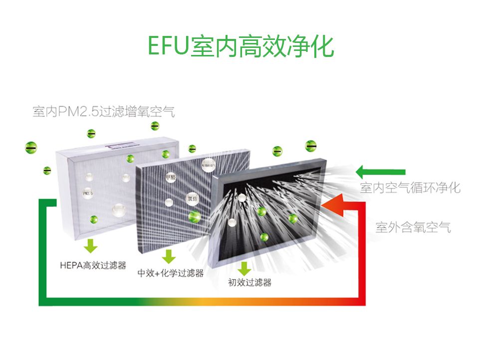 恩科EFU恒氧新風(fēng)凈化機(jī)